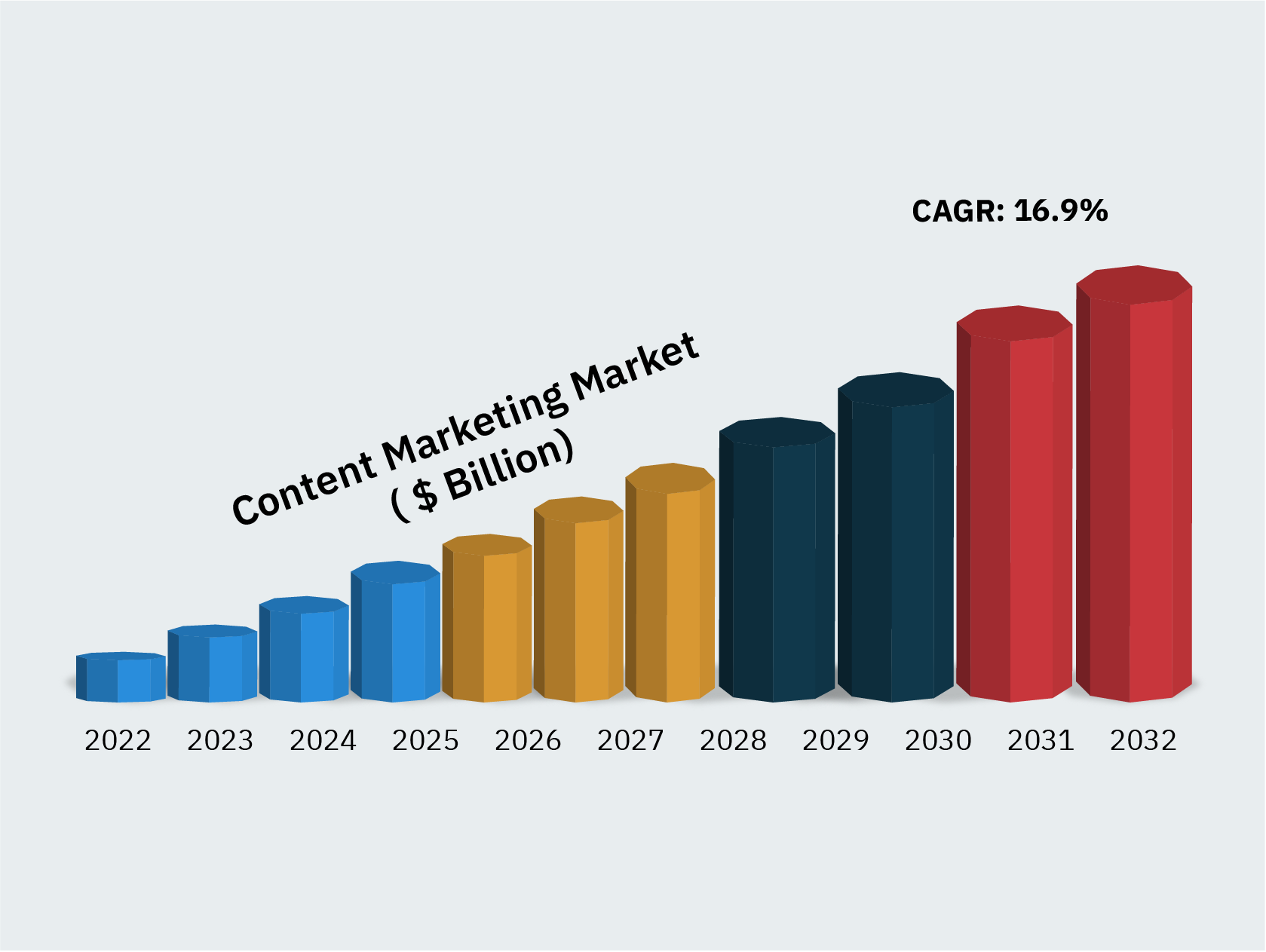 Mastering Content Marketing